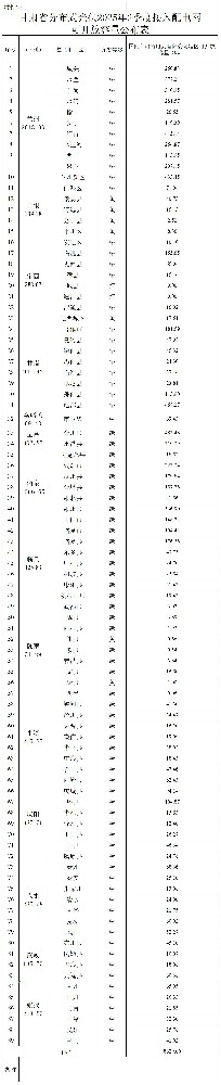 cf4c3a856cb547e9a1e34fb14370f597_市本级+县区.jpg